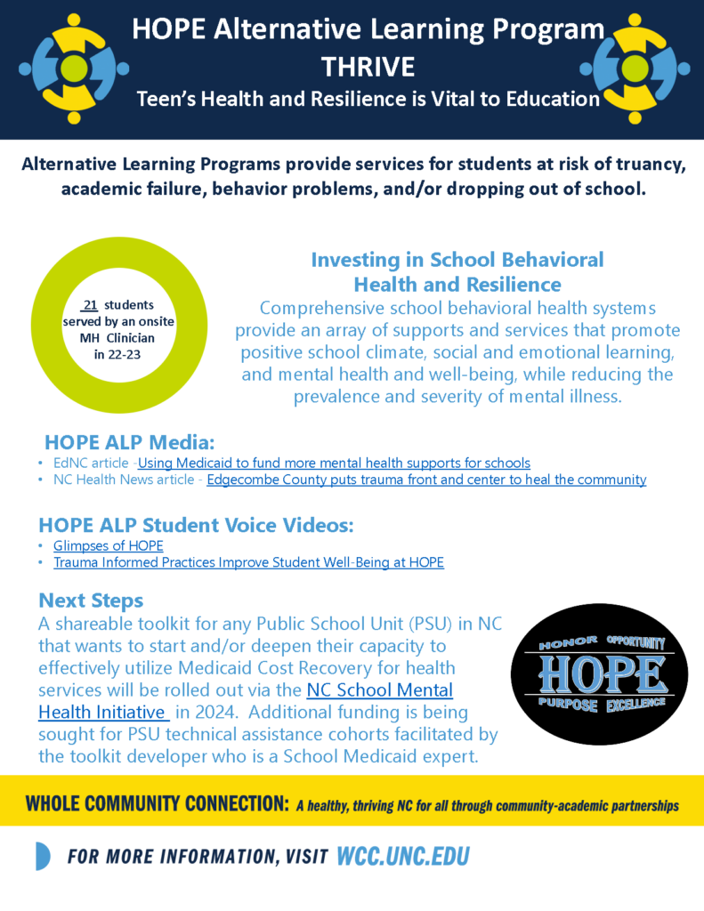 HOPE Alternative Learning Program THRIVE: Teen's Health and Resilience is Vital to Education. 21 students served by an onsite mental health clinician 2022-2023.